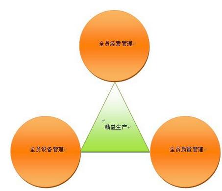 重慶精益生產——數據化生產管理有哪些作用呢？